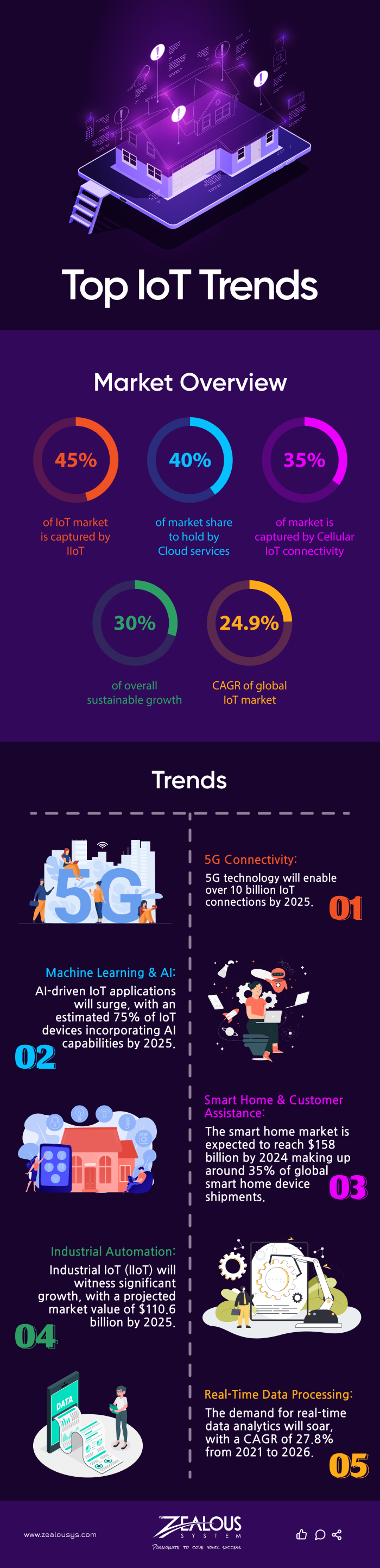 Common Issues and Solutions - visual representation