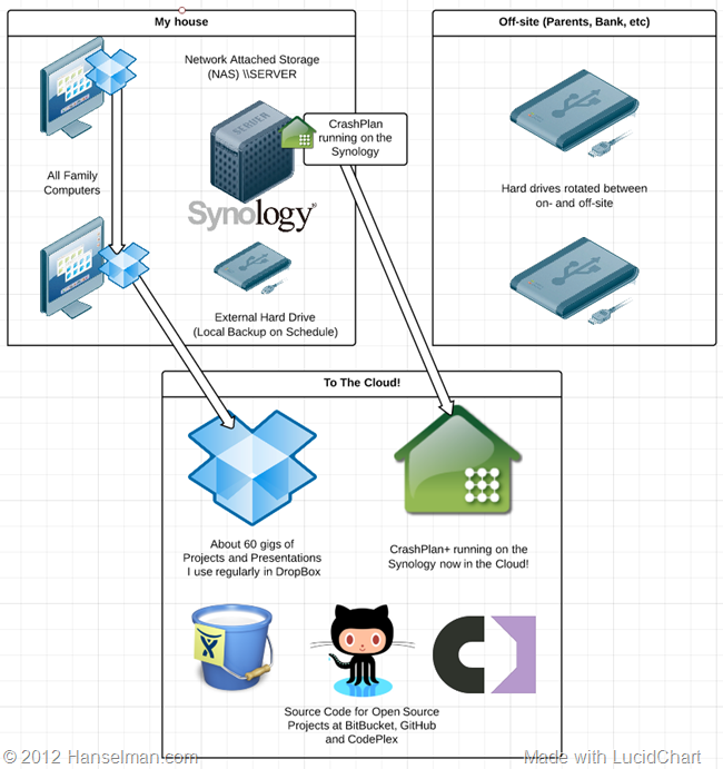 FAQ - visual representation