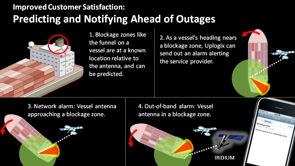 Practical Uses of Satellite Location Sharing - visual representation