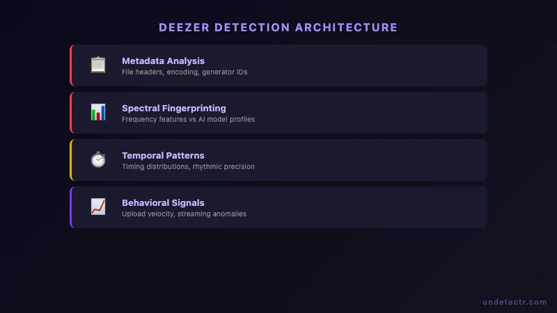 Deezer's AI Detection Tool: A Closer Look - visual representation