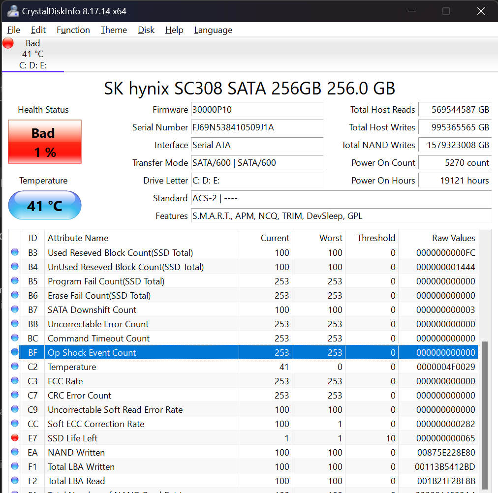 Key Takeaways - visual representation