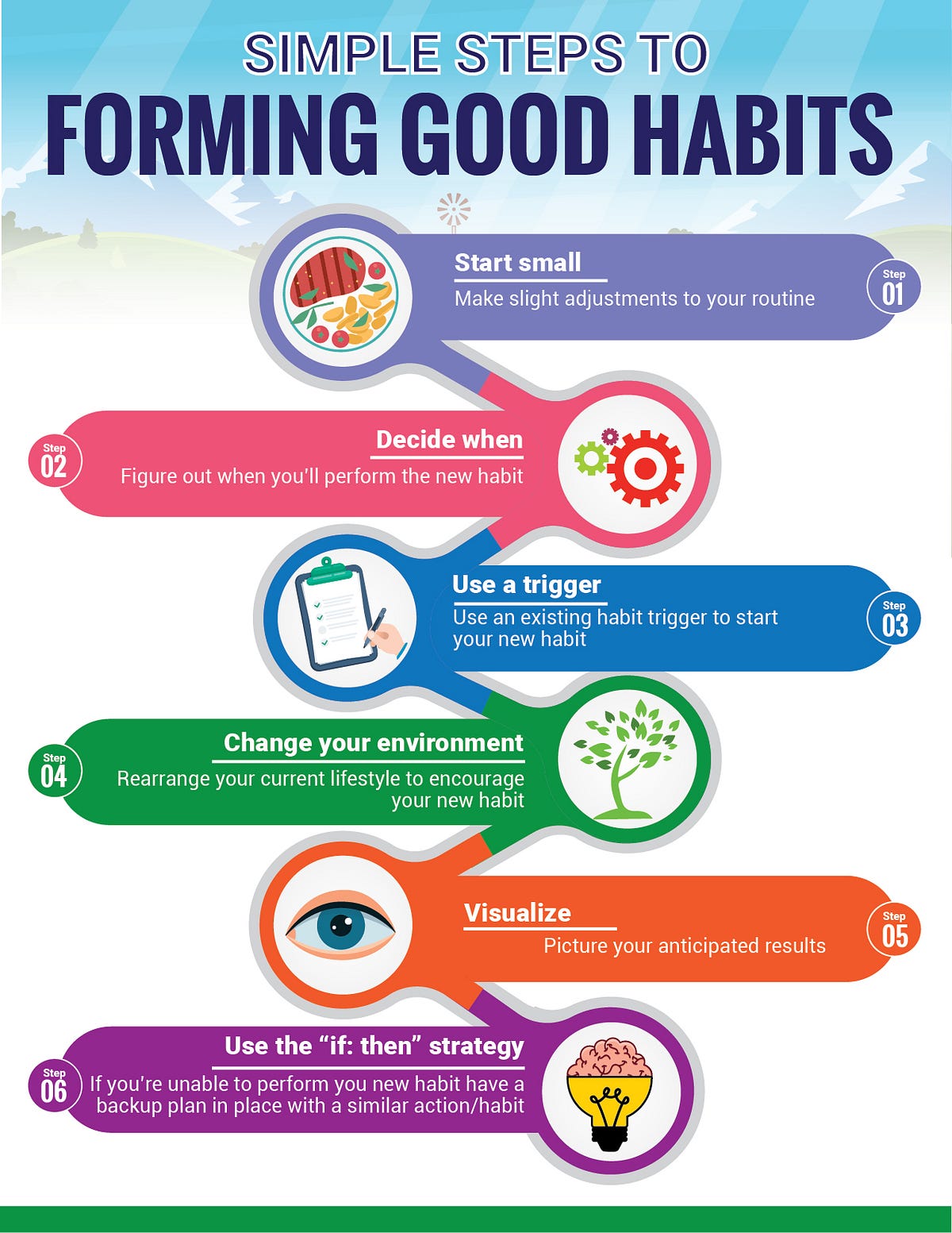 When a Habit Isn't Right: Knowing When to Quit - visual representation