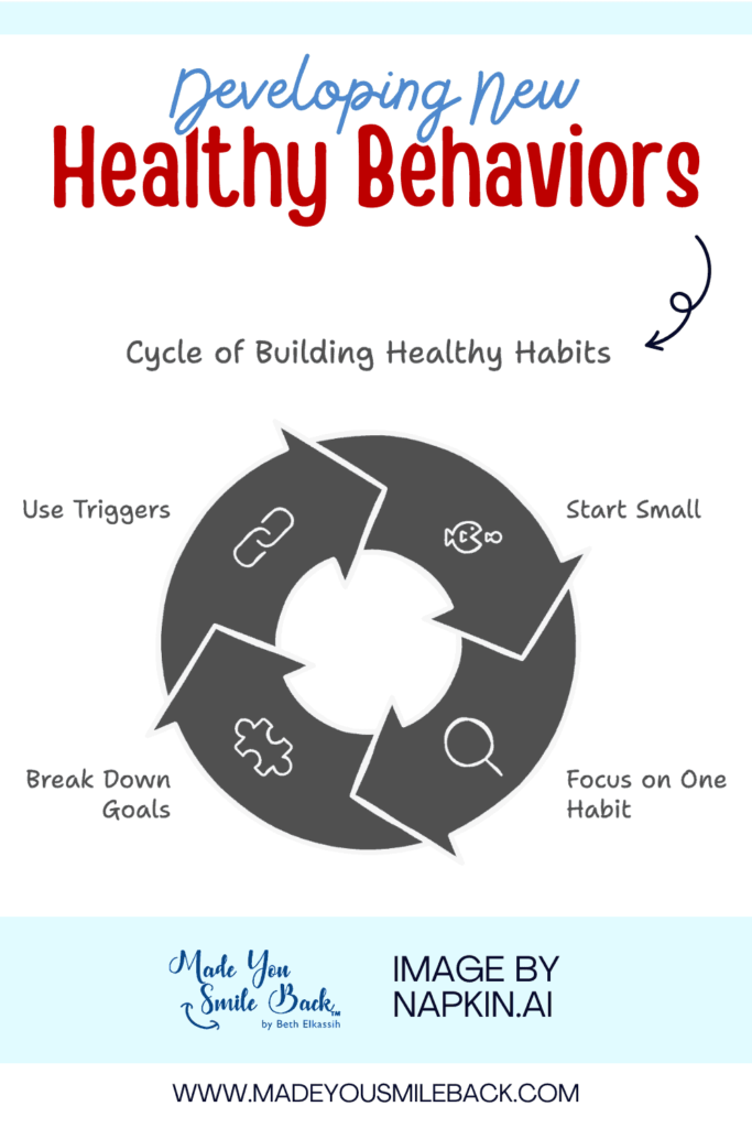 Building Habit Momentum: How One Habit Makes the Next Easier - visual representation
