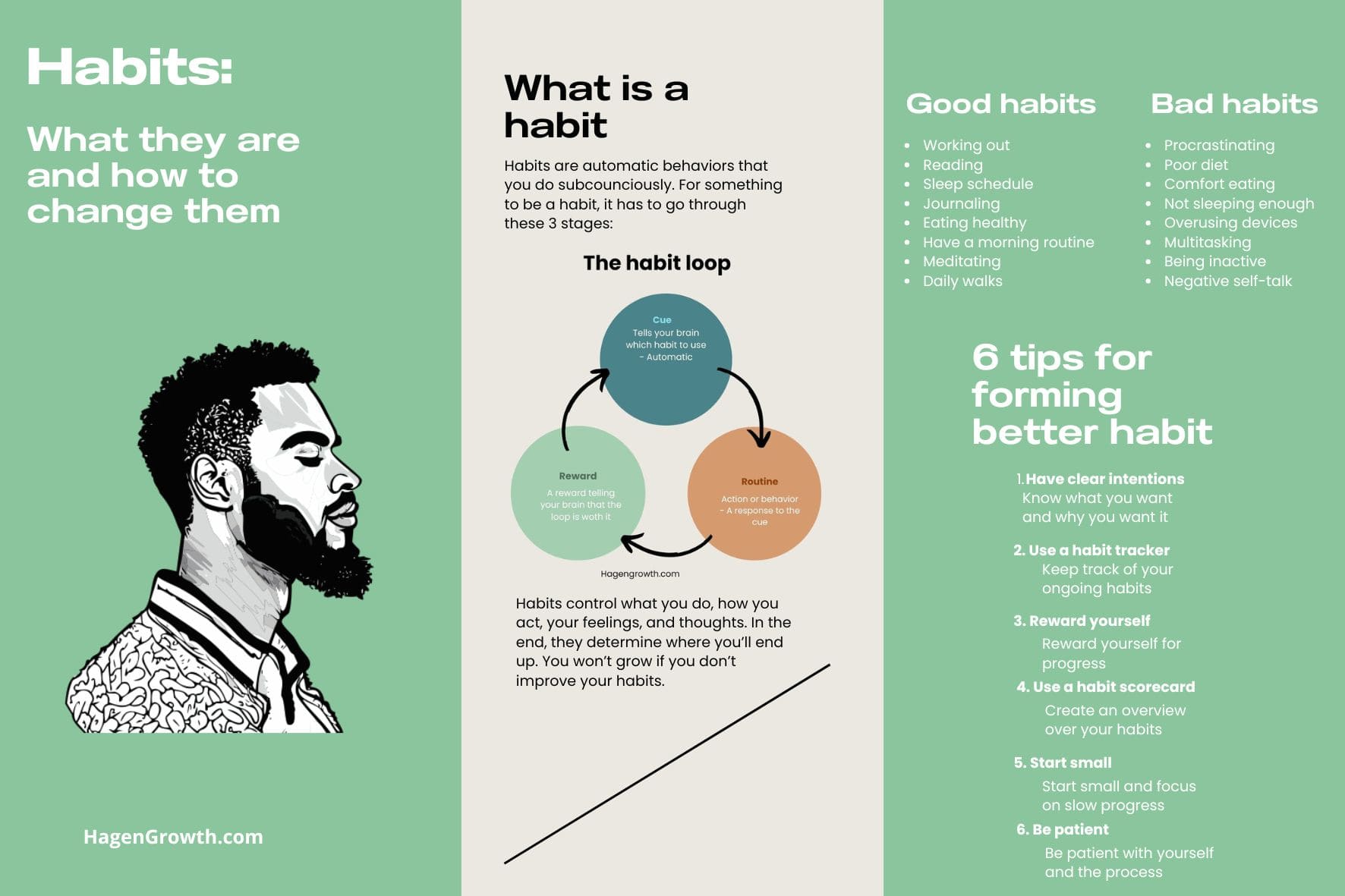 The 90-Day Reset: Reassessing and Adjusting - visual representation