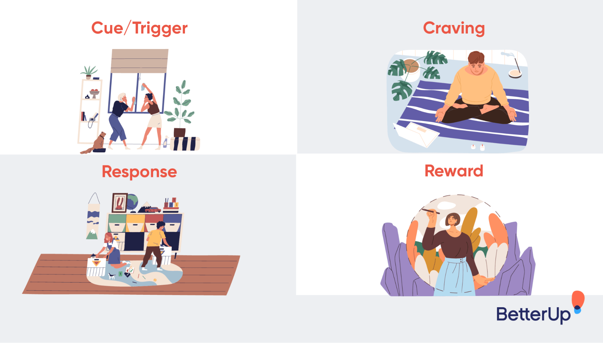 FAQ - visual representation