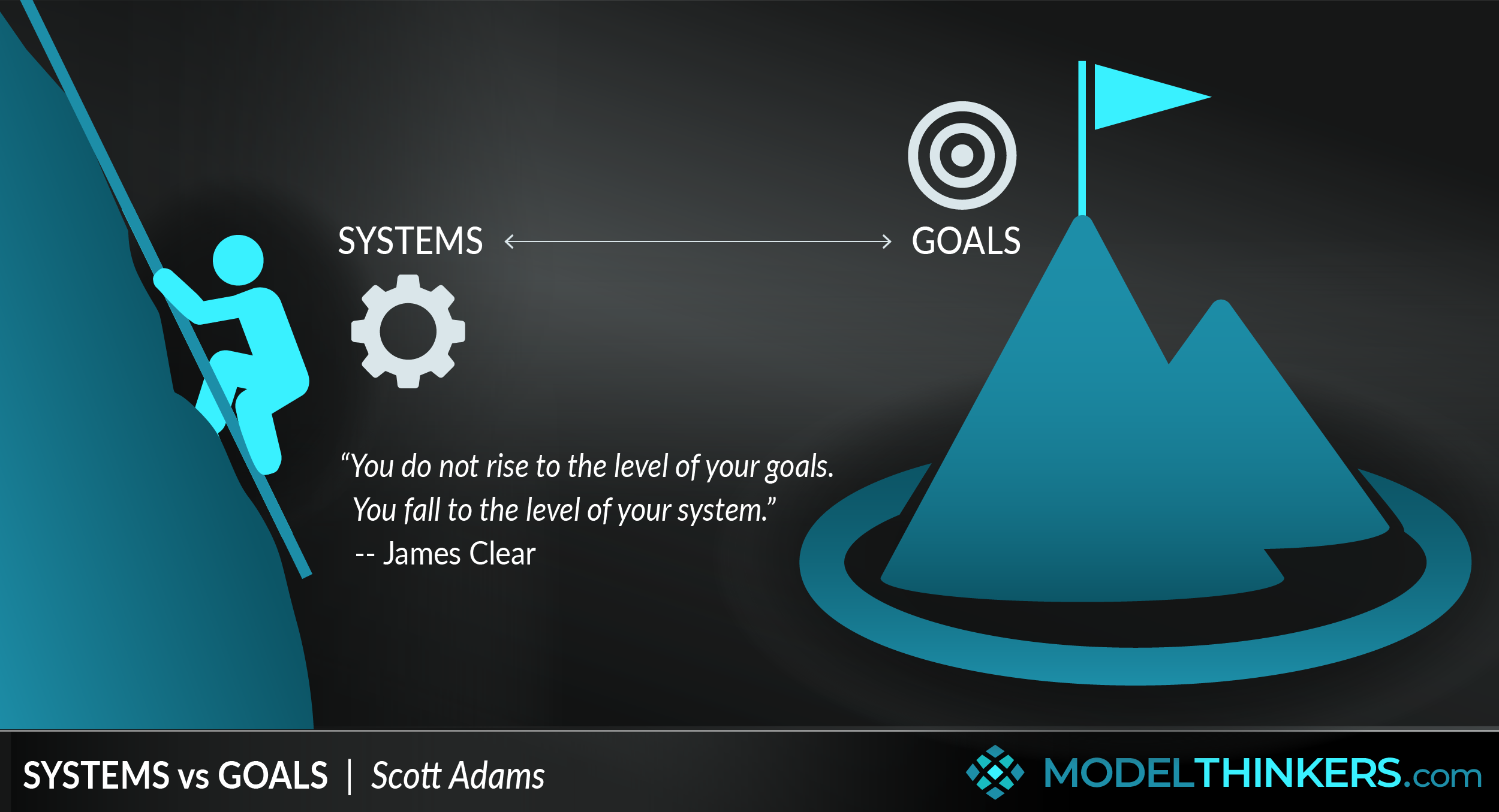 Forget Goals: Build Systems Instead - contextual illustration