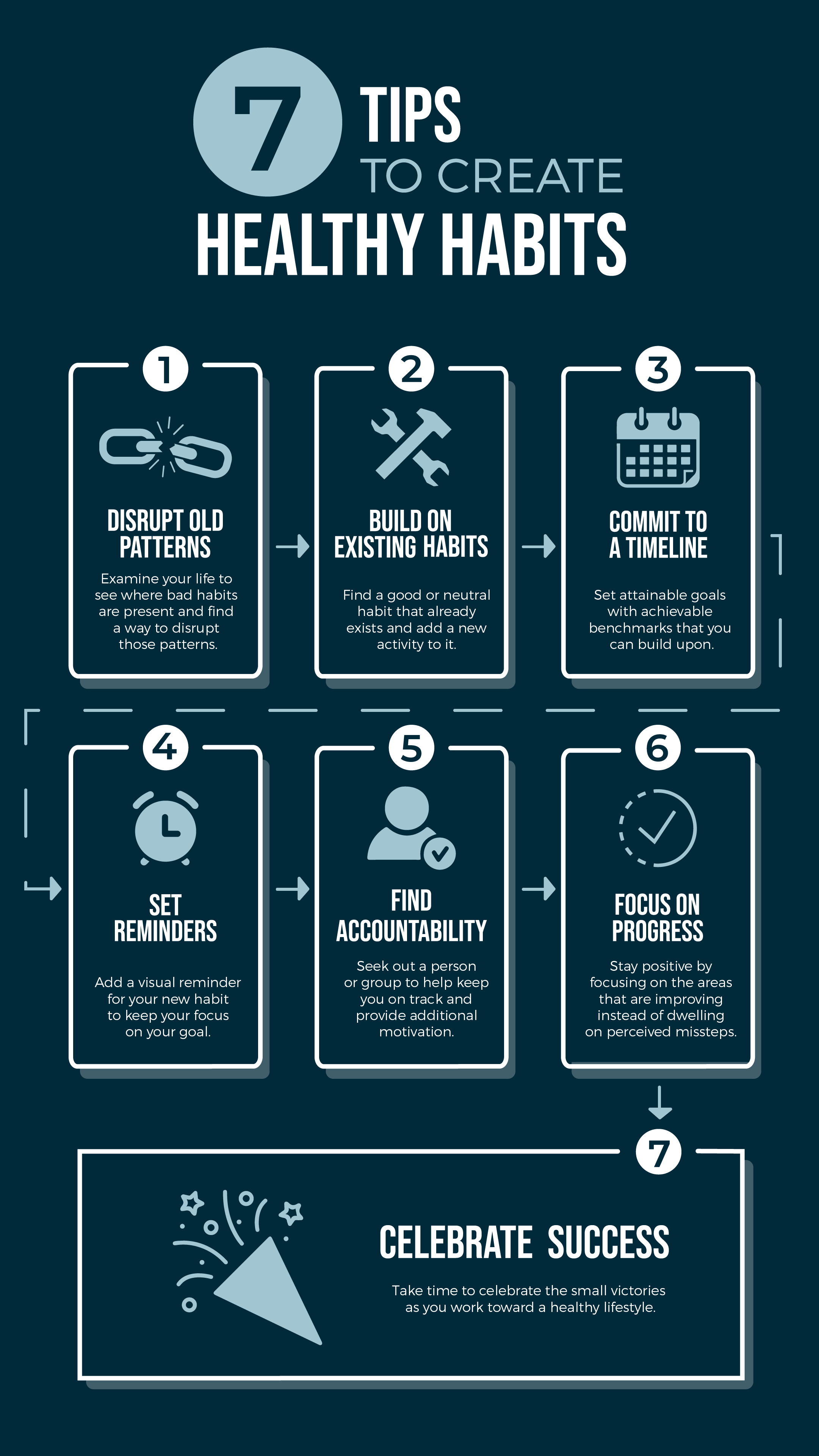 Track Everything: Visible Progress Is Motivational Fuel - visual representation
