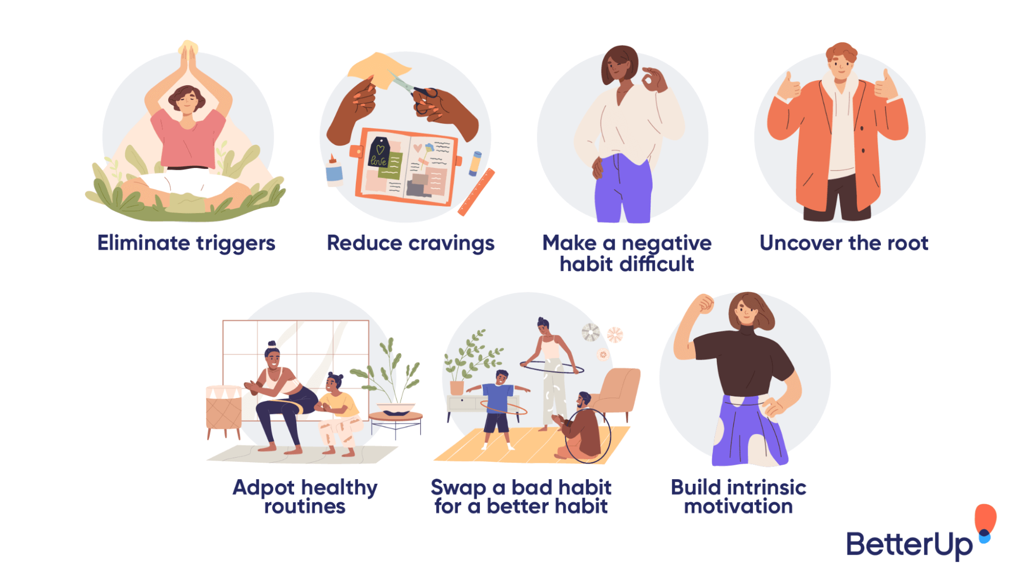 Habit Stacking: Anchor New Habits to Existing Ones - visual representation