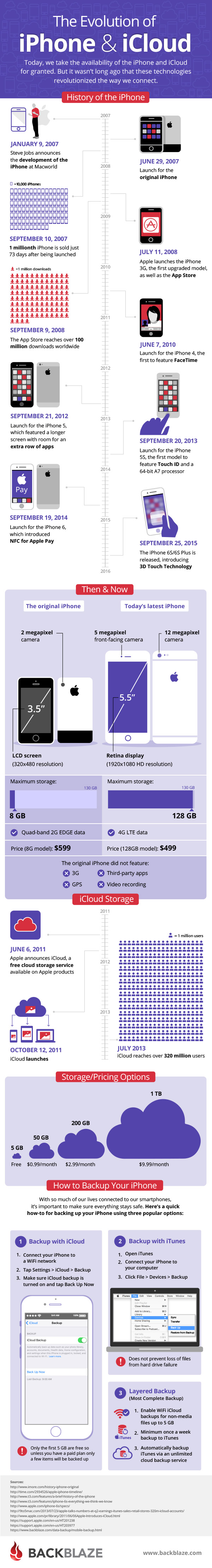 Understanding iOS Security Updates - visual representation
