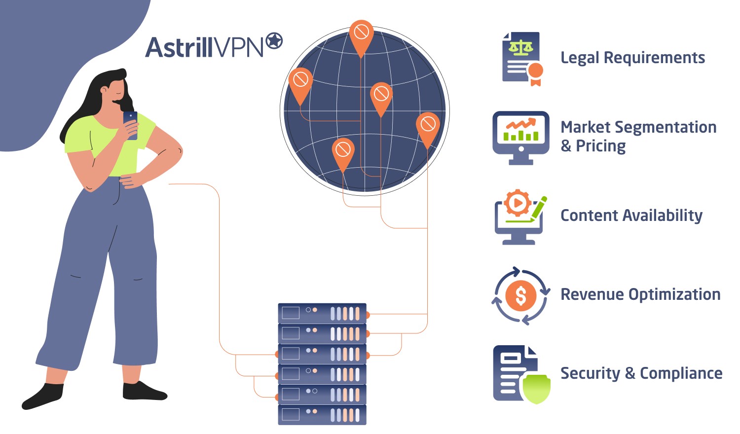Enter VPNs: The Solution to Geo-Blocks - visual representation
