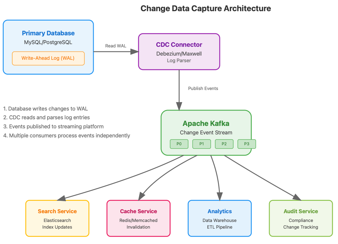 Understanding the Core Challenge: Why Moving Streaming Services Is Harder Than It Should Be - contextual illustration