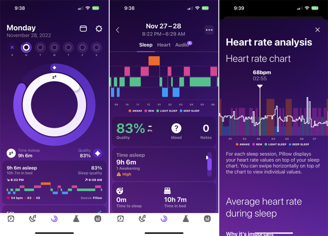 Integrating Sleep Data with Your Broader Health Picture - visual representation