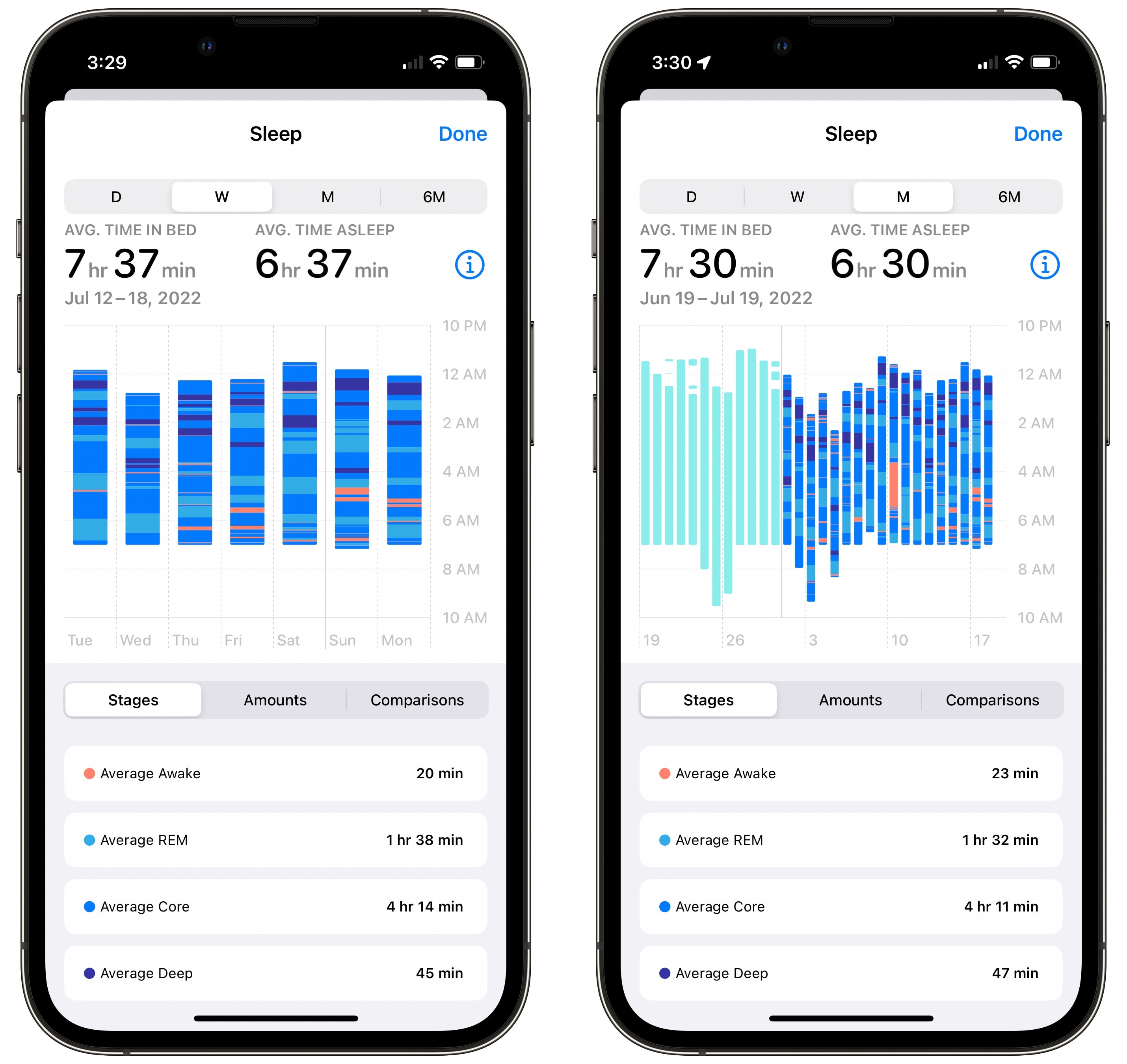 Conclusion - visual representation