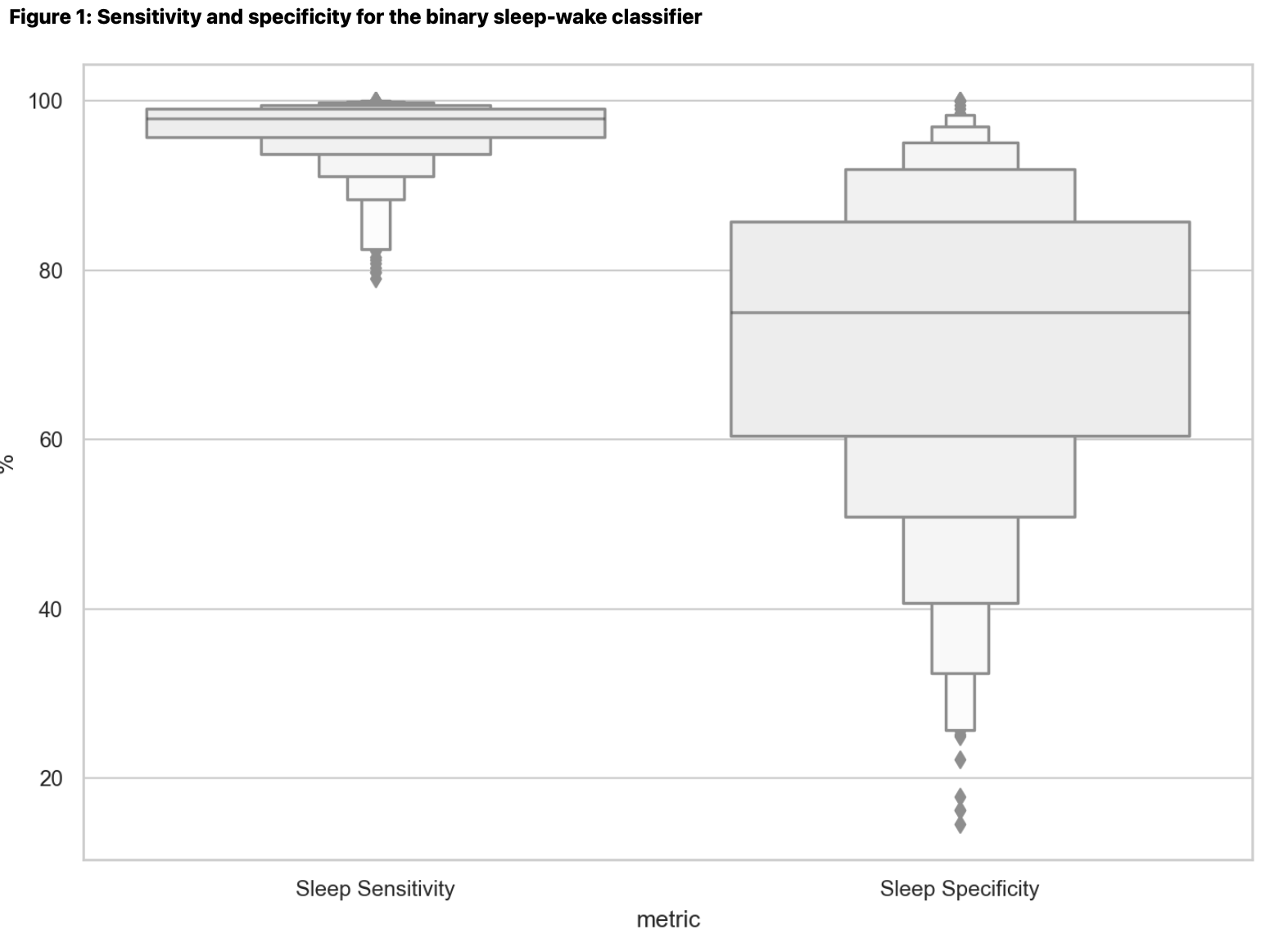 Understanding Apple Health Sleep Tracking Fundamentals - visual representation