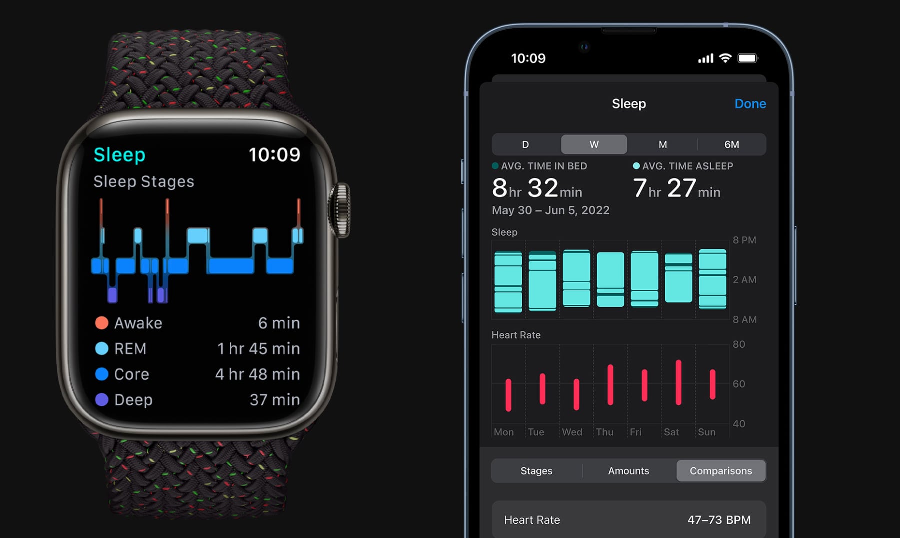 Preparing Your Apple Watch for Accurate Sleep Tracking - visual representation
