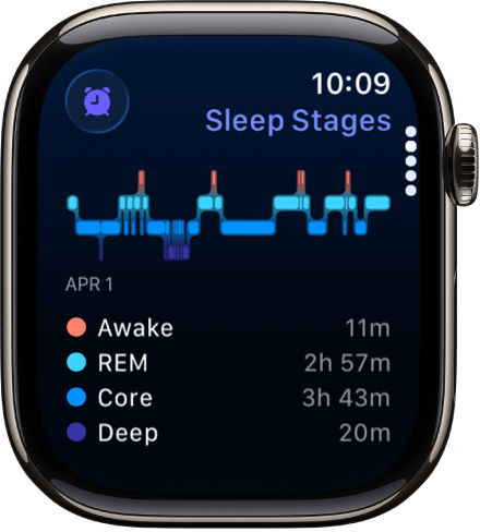 Interpreting Sleep Metrics and What They Actually Mean - visual representation