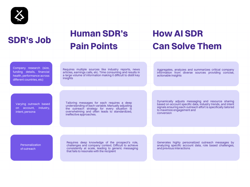 FAQ - visual representation