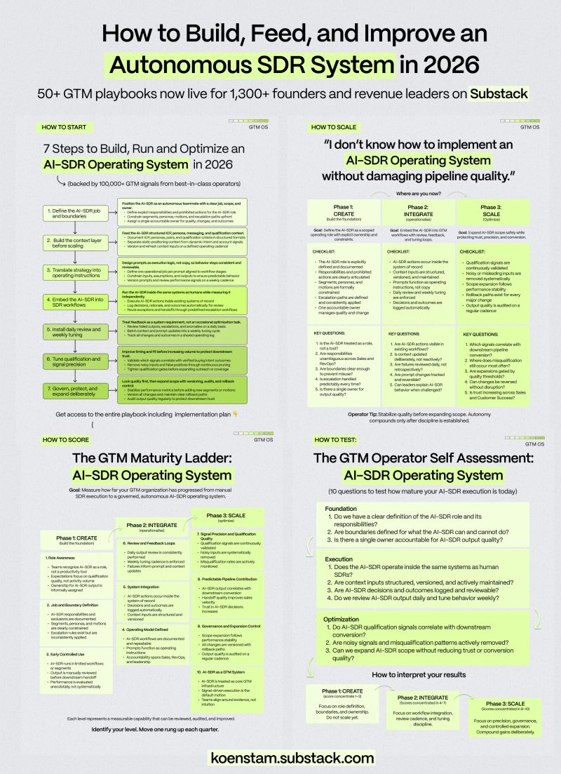 Why Most AI SDR Deployments Fail (And Fail Badly) - contextual illustration