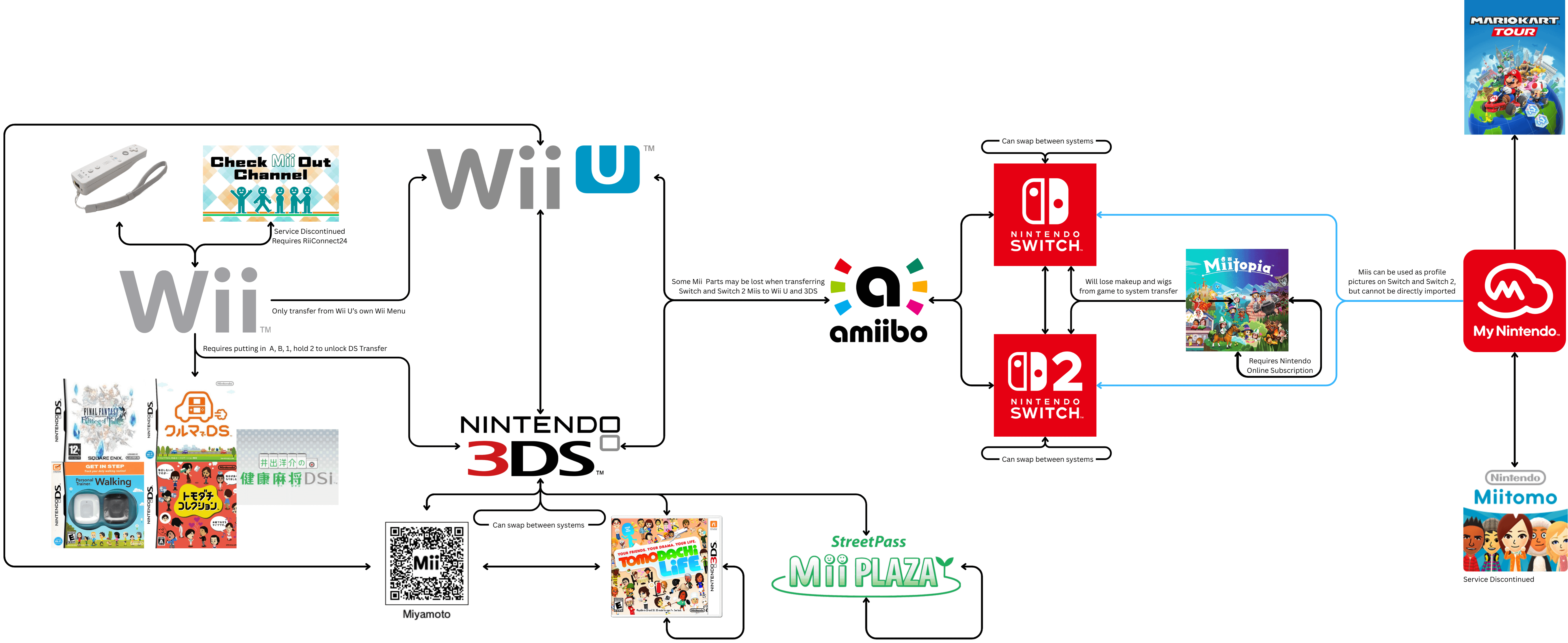 Future Trends in Mii Transfers - contextual illustration
