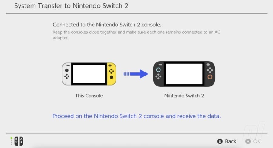 What Doesn't Transfer and Why You Need to Know - visual representation