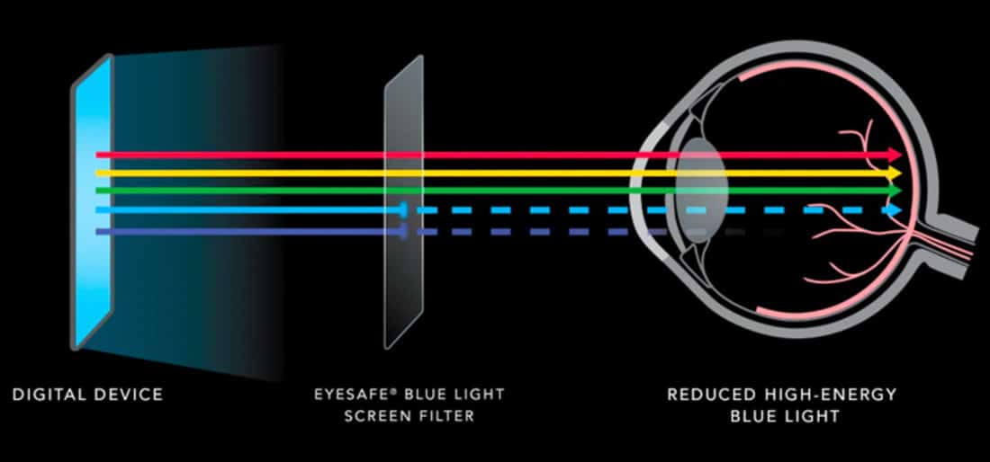 The Science Behind Paper-Like Screens - contextual illustration