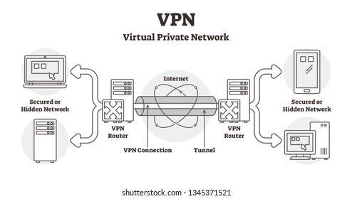 Understanding iPhone VPN Architecture - visual representation