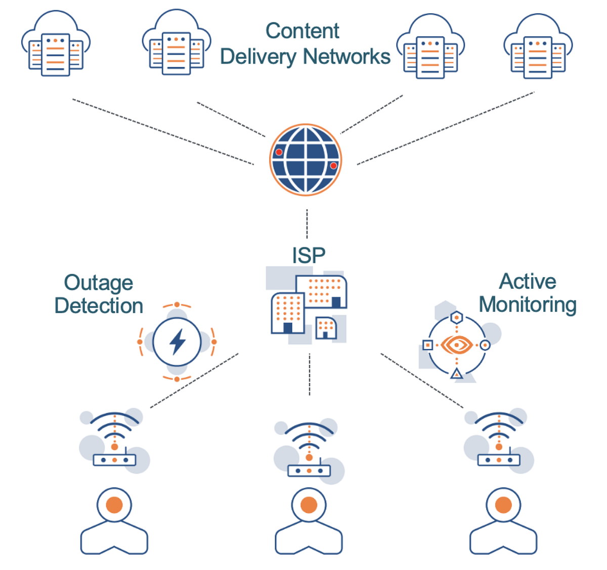 VPN Speed and Performance Optimization - visual representation