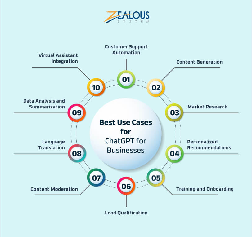 How It Works - visual representation