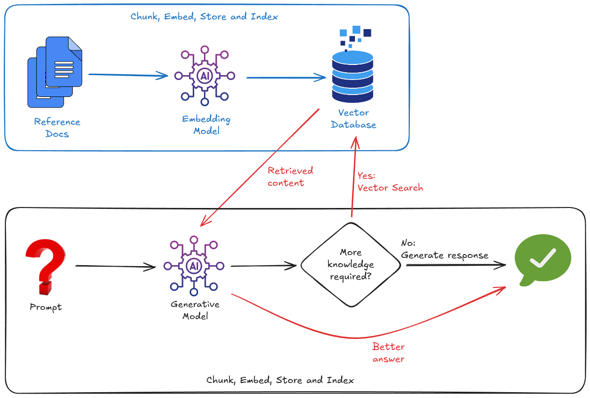 Organizing Files: A Practical Guide - visual representation