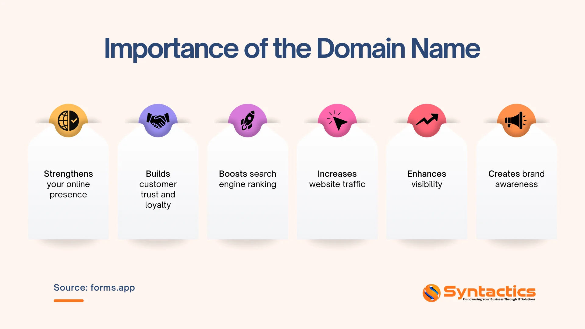 Why Custom Domains Matter More Than You Think - contextual illustration
