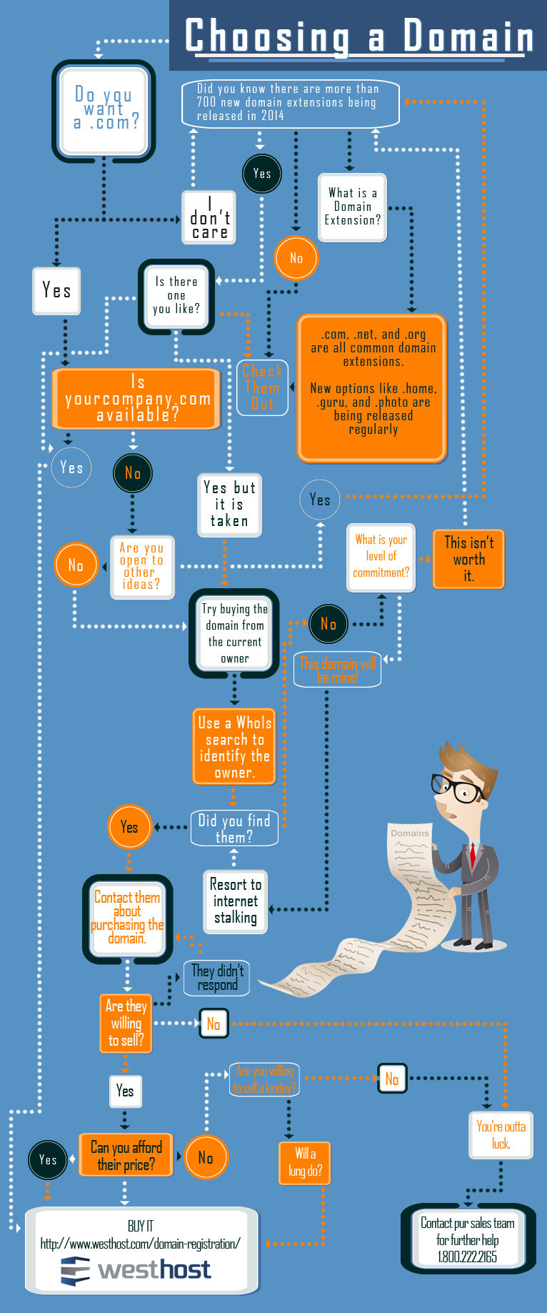 Understanding Domain Extensions and How to Choose One - contextual illustration