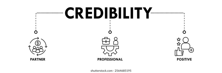 Connecting Your Domain to Websites, Email, and Social Profiles - visual representation