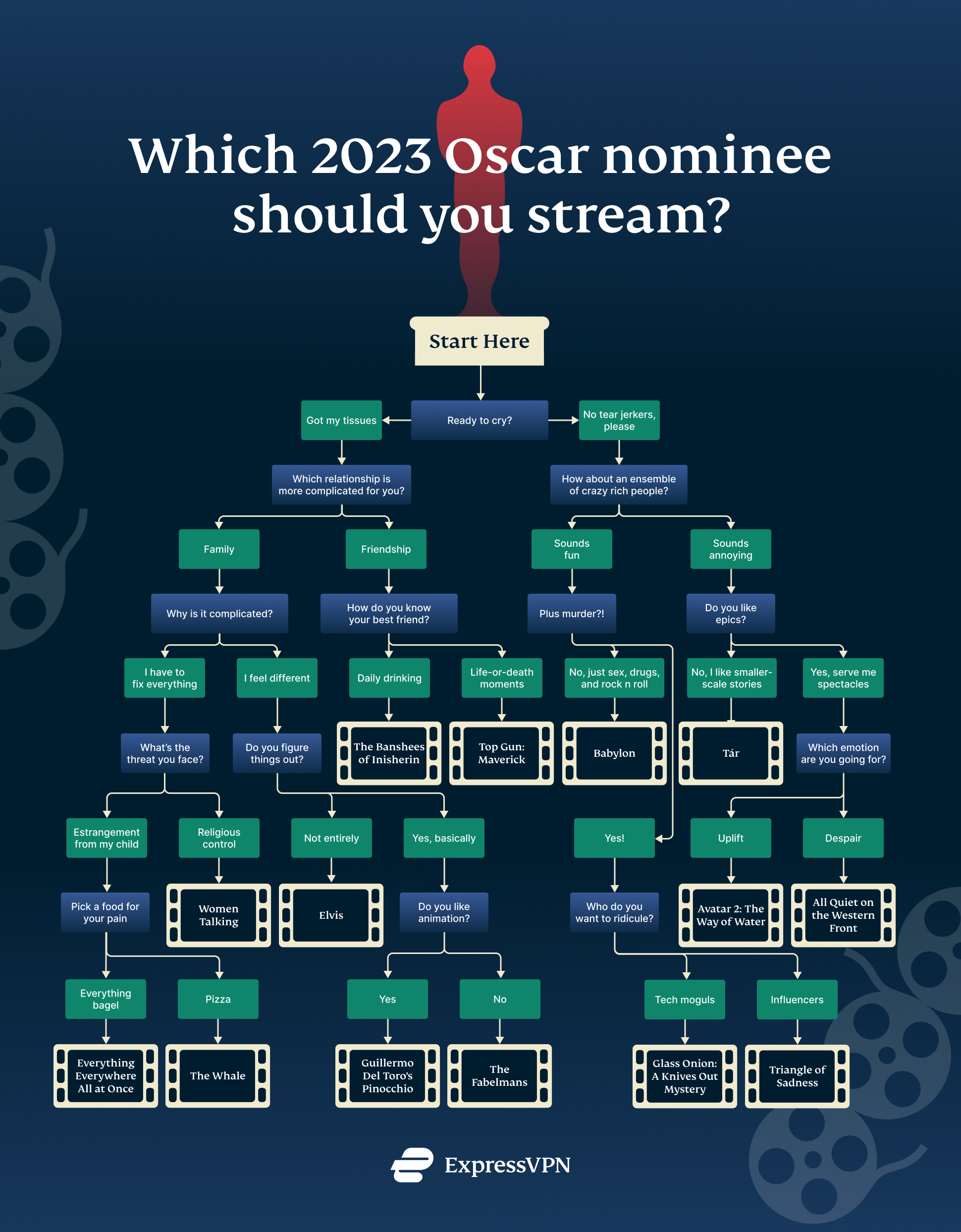 Streaming Services You'll Need (And Honestly Probably Already Have) - contextual illustration