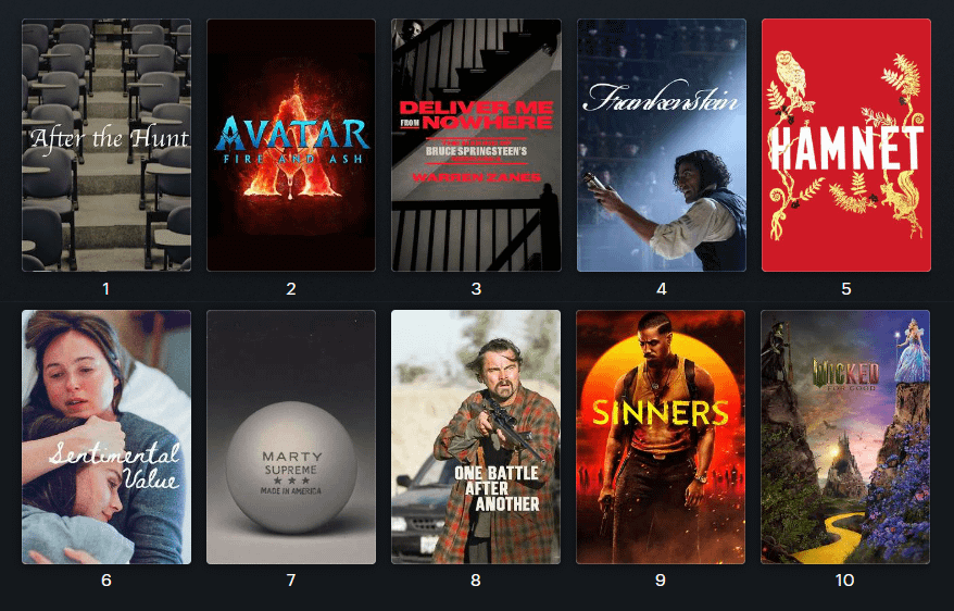 Making the Oscar Ceremony Itself More Enjoyable - visual representation