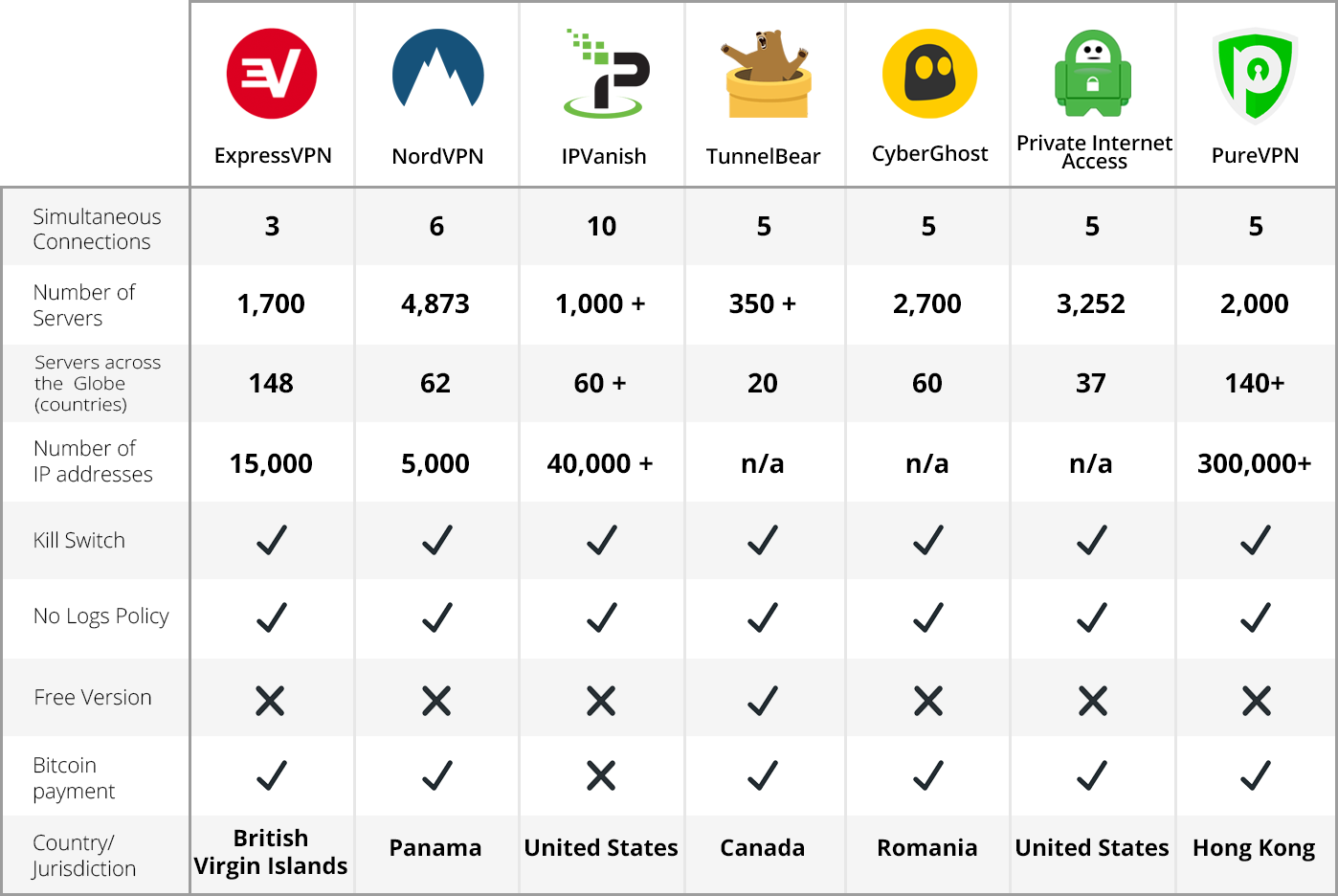 VPNs: Your Key to Unlocking 9 Now - visual representation