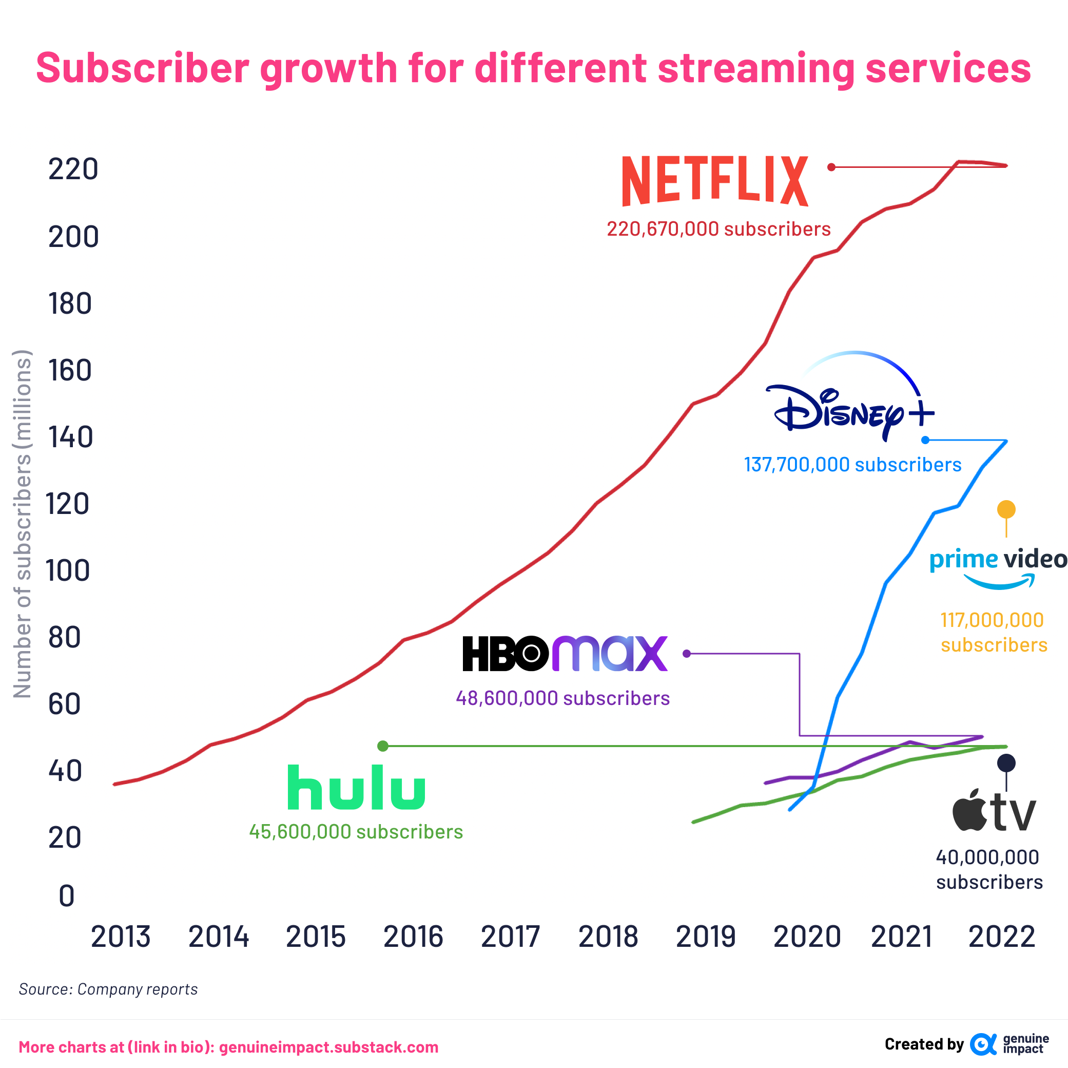 The Rise of Streaming Services - contextual illustration