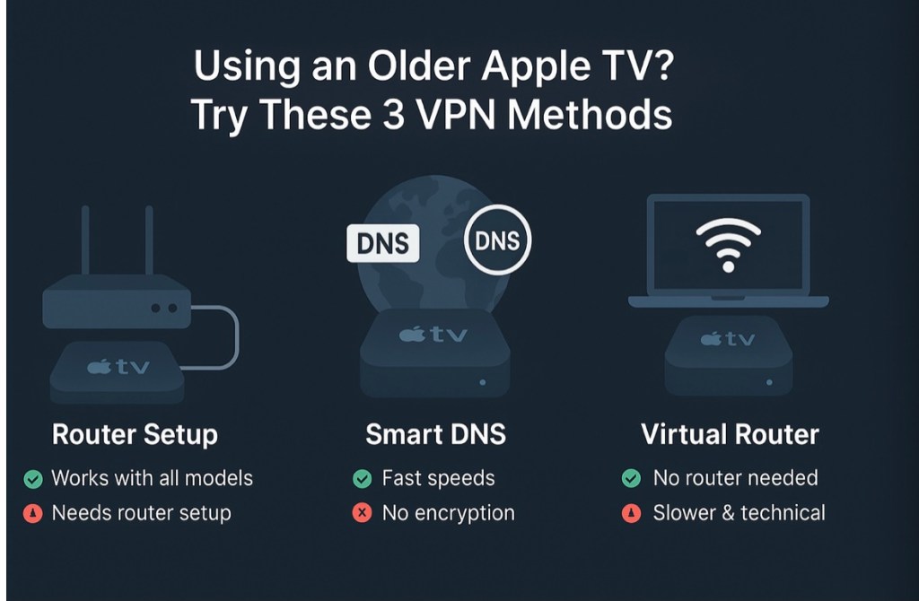 What is a VPN and How Does it Work? - visual representation