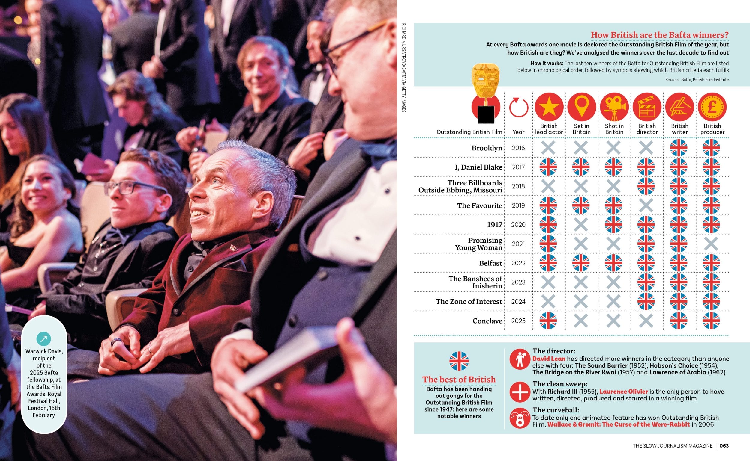 Using VPNs to Access International Streams - visual representation