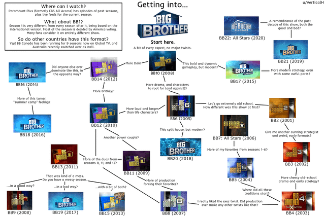 Using a VPN to Bypass Geo-Restrictions - visual representation