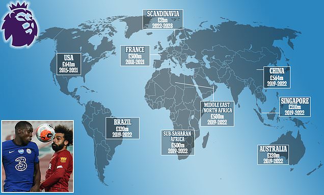 Official Broadcasting Channels by Region - contextual illustration