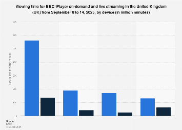 Device Compatibility and Streaming Quality - visual representation