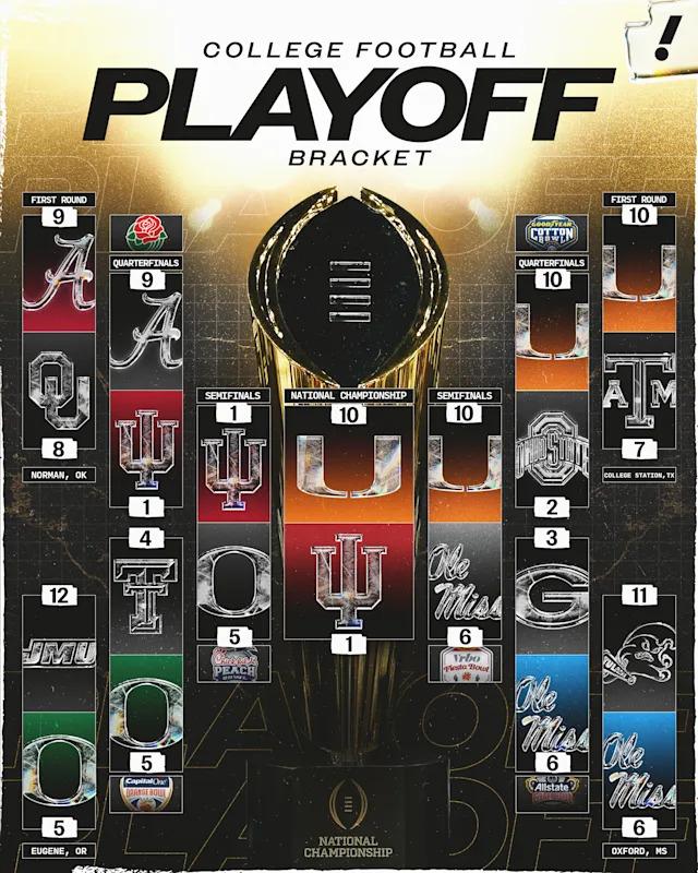 Comparing Your Options: Which Is Actually Best for You - visual representation