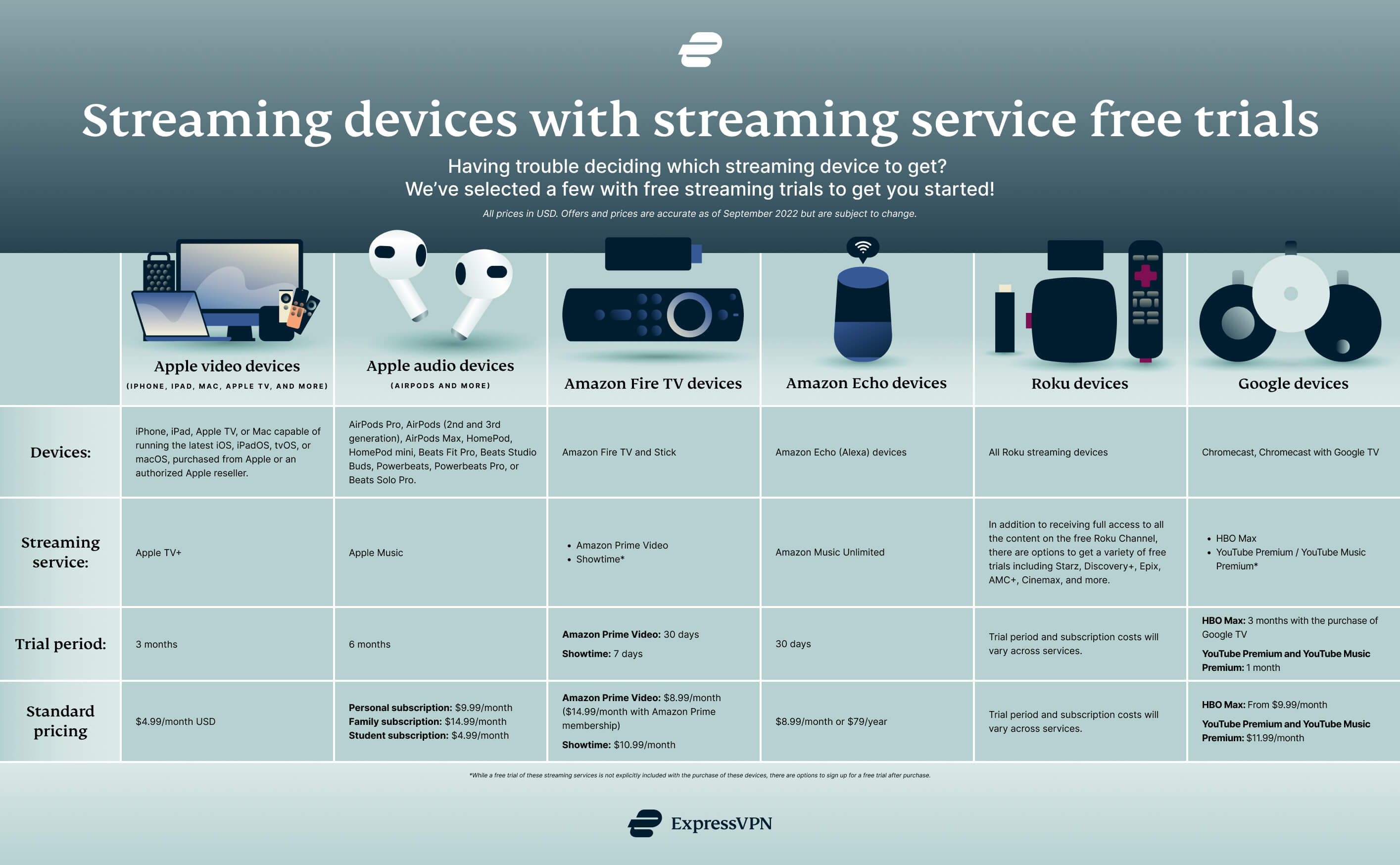 Method 1: Using Free Streaming Trials - contextual illustration
