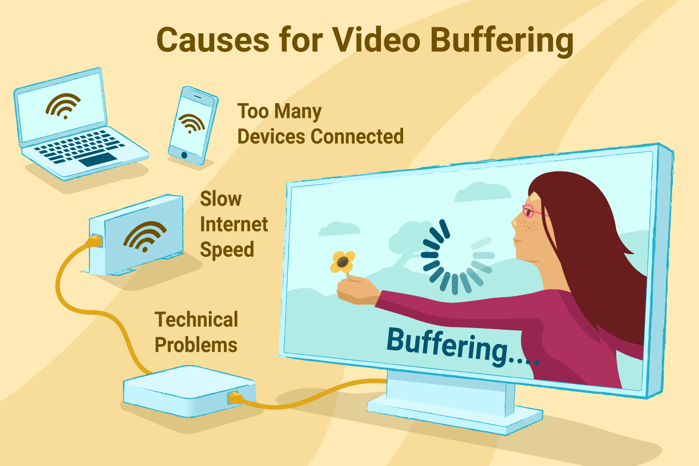 FAQ - visual representation