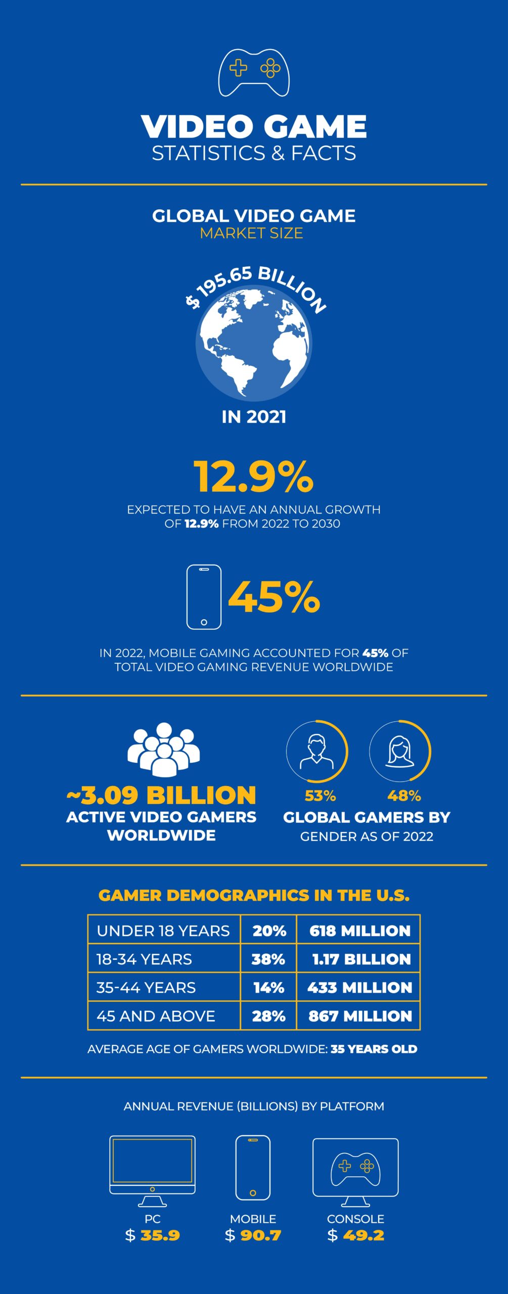The Rise of Gaming Trailers on Streaming Platforms - contextual illustration
