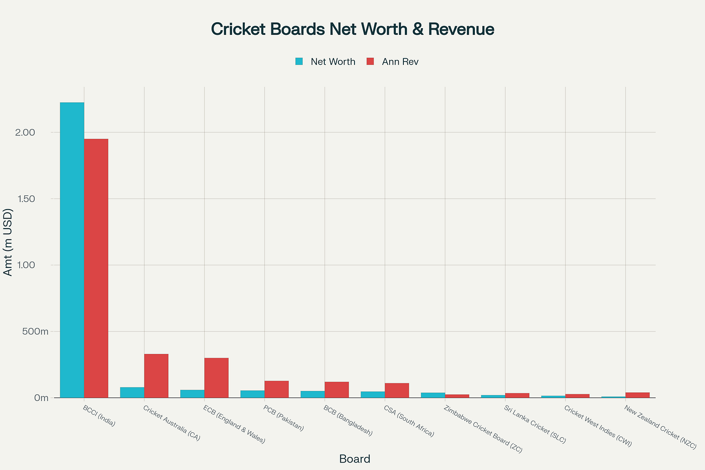 Official Broadcast Partners and Primary Viewing Platforms - contextual illustration