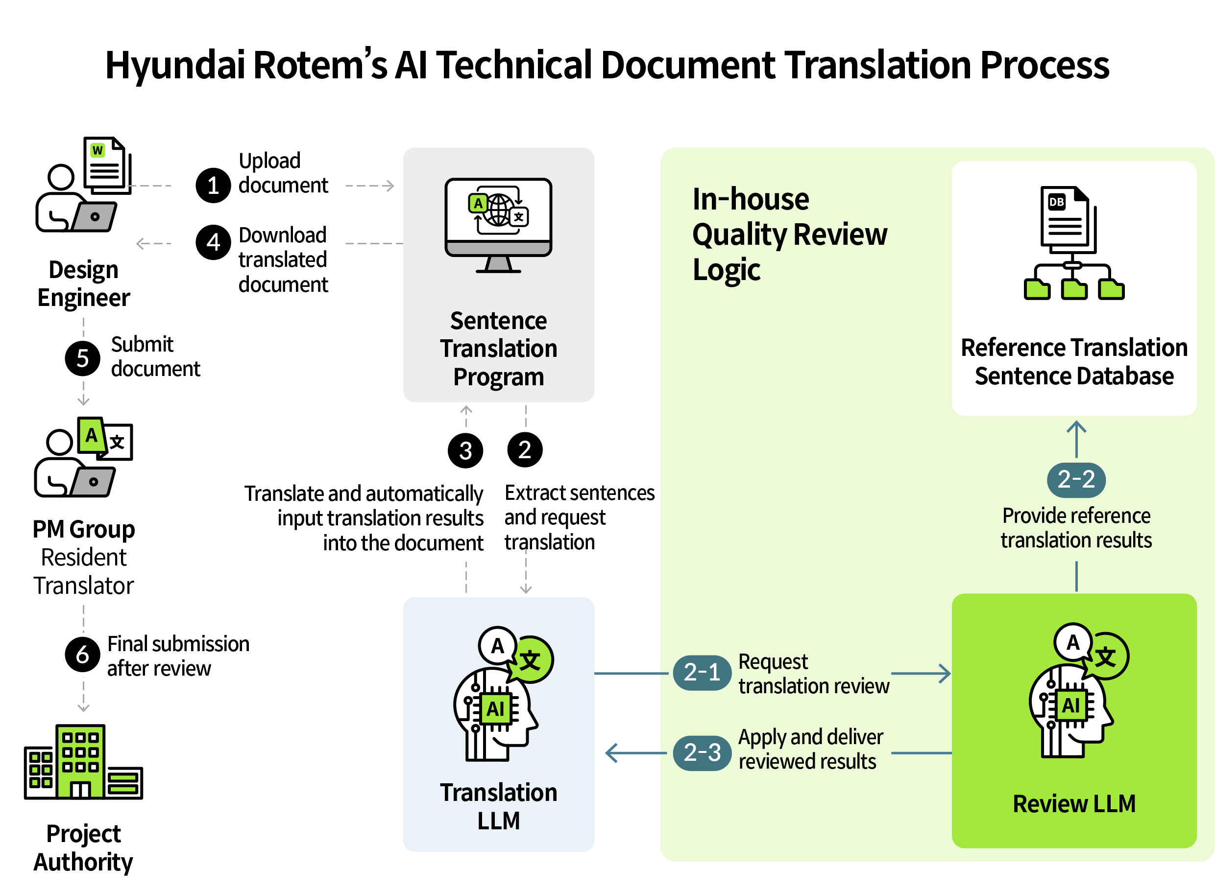 Understanding Hyundai's AI Robotics Strategy - contextual illustration