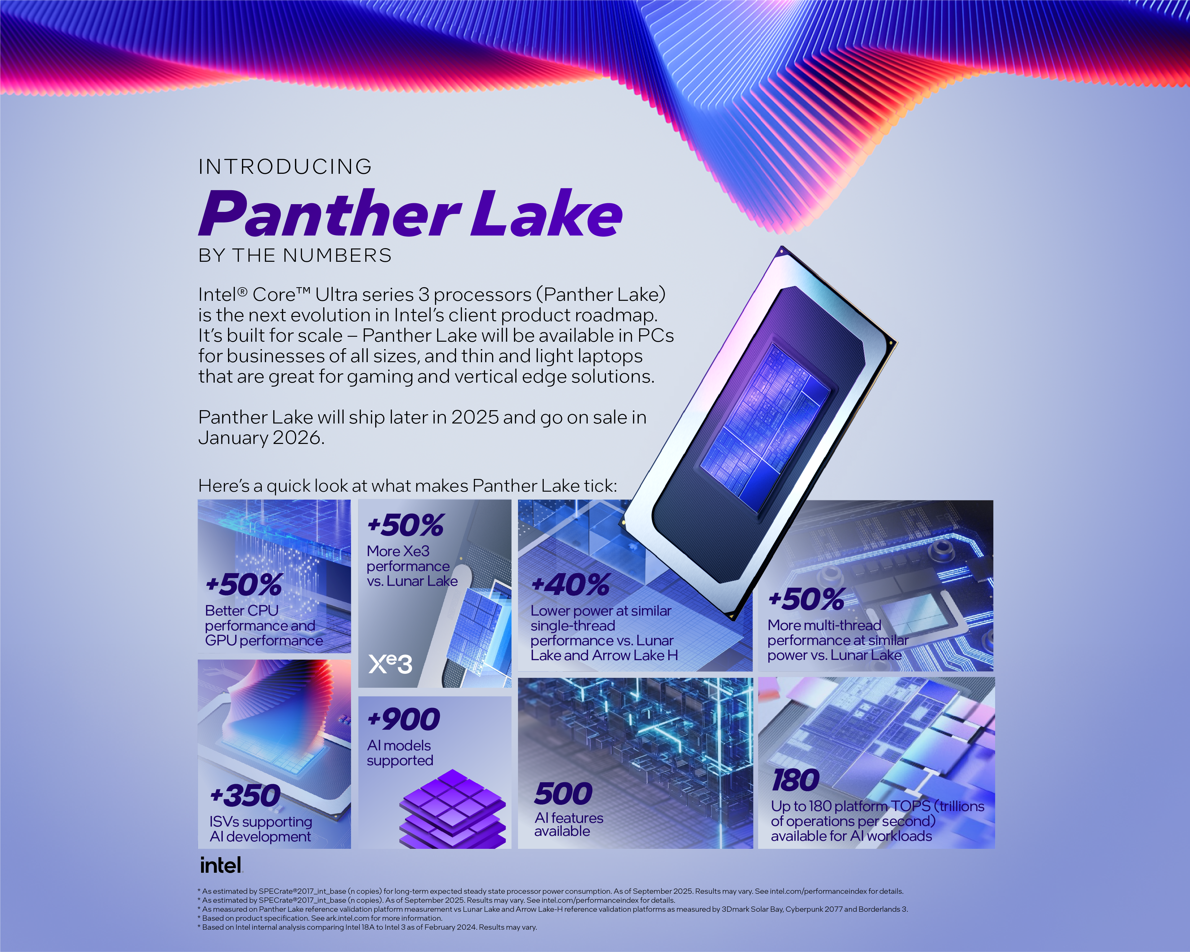 How Panther Lake Compares to Apple Silicon and Snapdragon X - visual representation