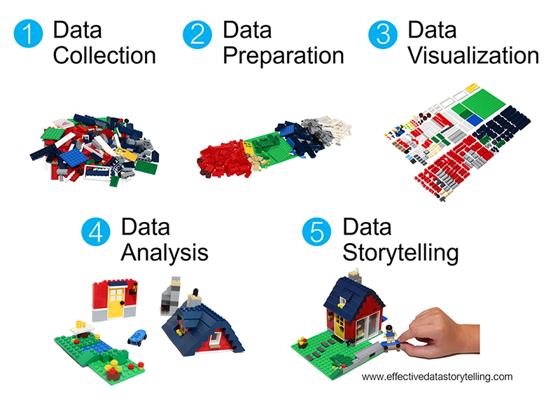 Why Lego Is Making Its CES Debut Now - contextual illustration