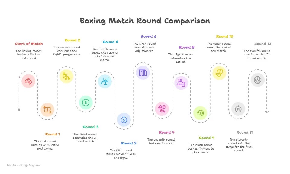 Understanding the Fight Card and Event Details - contextual illustration